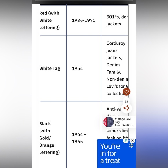 Vintage Levis' for Gals Collection, introduced in  1960s through the 70s jeans - Picture 15 of 17